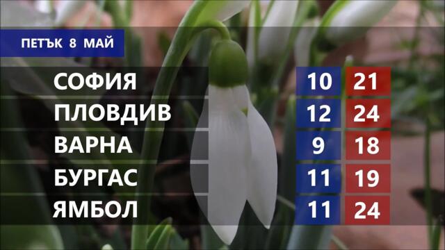 Времето за 08.05.2026