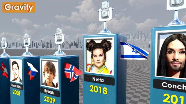 Eurovision Winners (1956-2025)