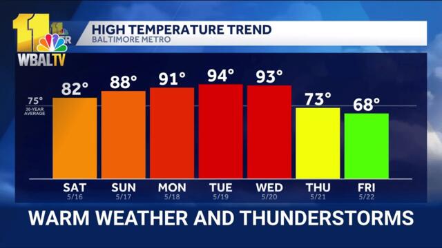 7 PM Weather: Warmer weekend