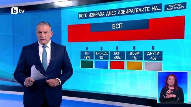 ДЖЕН ЗИ ШОКИРА: За кого гласуваха младите българи?