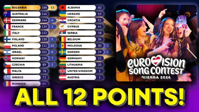 Eurovision 2026 - Voting ALL 12 POINTS Reactions