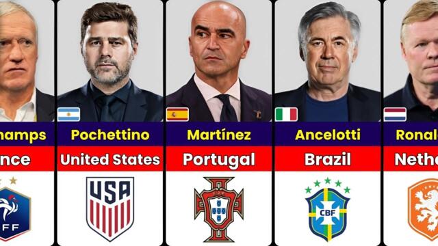 Every World Cup 2026 Qualified Manager Revealed