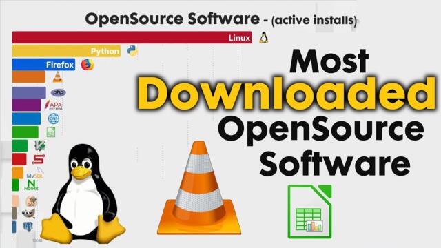 Most Downloaded OpenSource Software 1990 - 2026