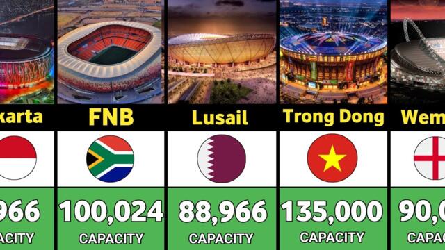 Top 100 Biggest Football Stadiums in the World 2025 ✅