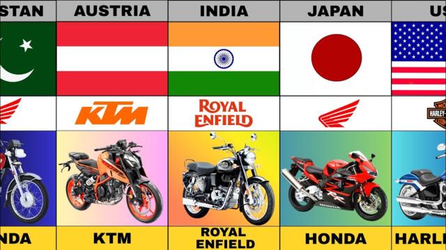Top Motorcycle Brands Around the World | motorcycle or bike Comparison