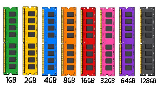 How Much RAM Do You Actually Need? (1GB to 128GB)