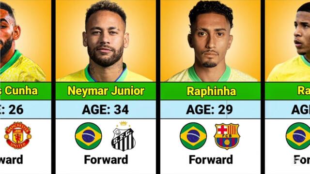 Neymar Back To Brazil || Brazil Squad For World Cup 2026🏆