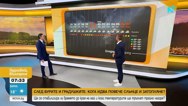 Кога идва повече слънце и затопляне? | 25 май 2026