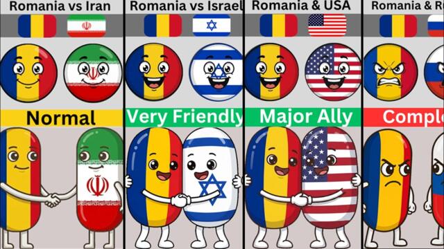 Romania relation with different countries