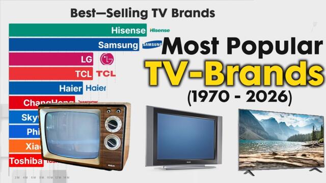 What are the Most Sold TV Brands in 1970 - 2026