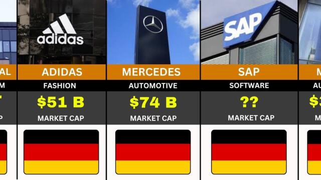 TOP 50 Richest Brands In Germany (2026).