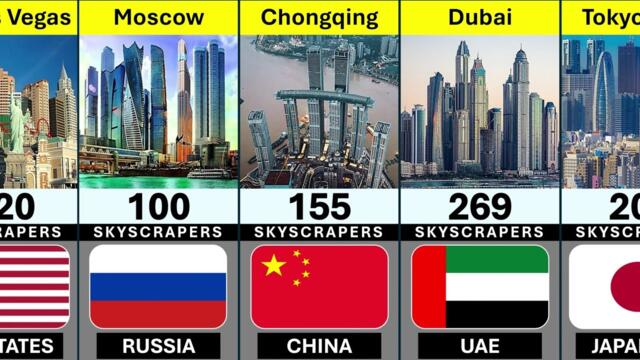 ​Most Skyscrapers in the World: Top 100 Cities Comparison (2026)