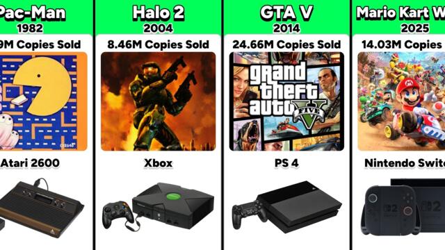 Best Selling Game on Every Console
