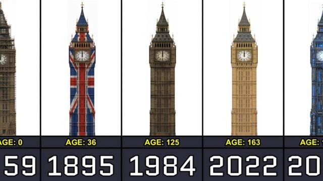 The Evolution of Big Ben From 0 to 167 Years Old