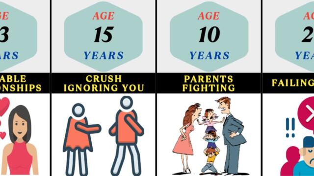 What We Fear At Different Ages?