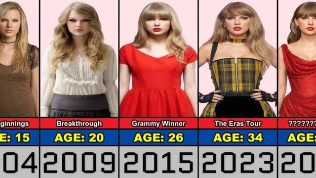 Evolution of Taylor Swift (1990-2026)