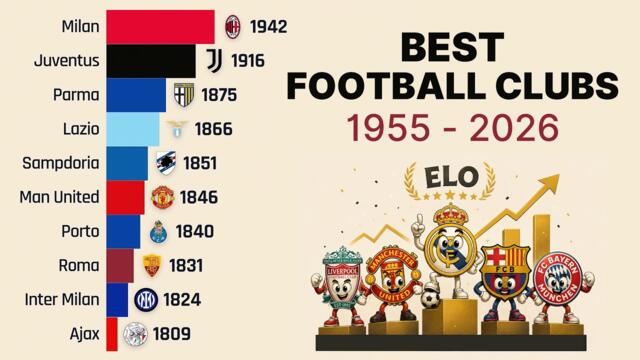 Best Football Clubs in the World by Elo Rating | 1955–2026