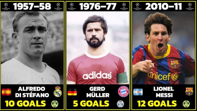 UEFA Champions League Top Scorer Every Year (1955–2026) ⚽