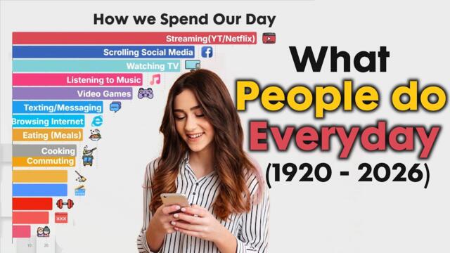 How We Spend Our day from 1920 - 2026