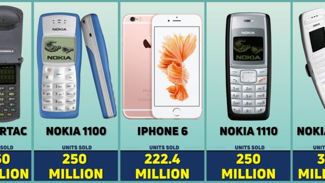 The Most Popular Mobile Phones in History Ranked! 🌍🔥