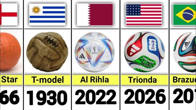 Every World Cup Ball Evolution (1930–2026) T-Model – Trionda