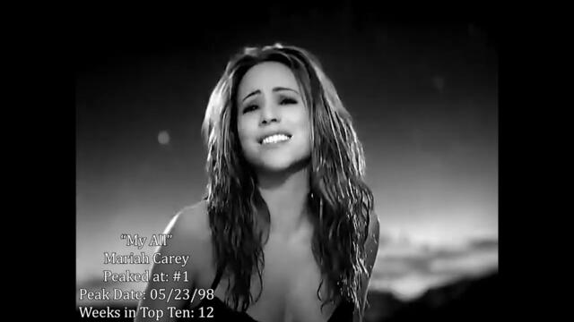EVERY BILLBOARD HOT 100 TOP 10 HIT - 1998