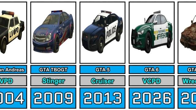 The Evolution of Police Cars in GTA Games (1997-2026)