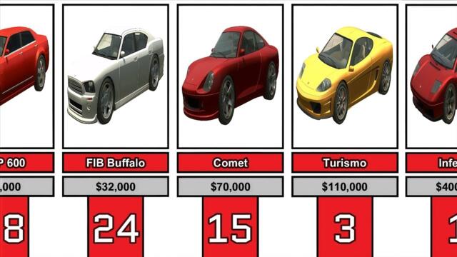 Top 40 Most Expensive Cars in GTA 4