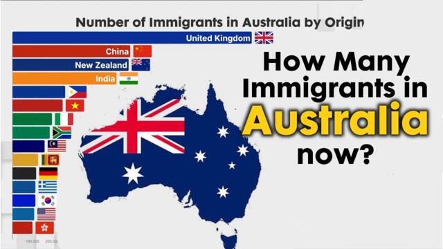 How many Immigrants in Australia from 1850 - 2026