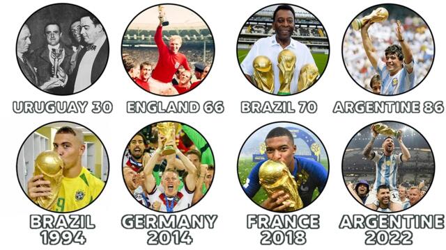 FIFA World Cup All Finals Explained in 60 Minutes (1930-2022)