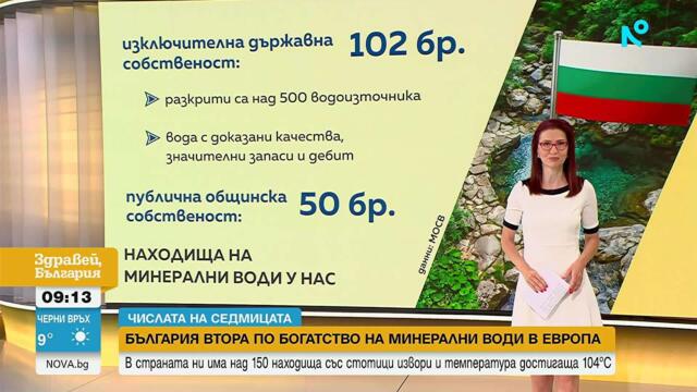 Числата на седмицата | България е сред най-богатите на минерални води държави в Европа | 17 юни 2026