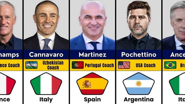 World Cup 2026 All Managers & Their Nationalities