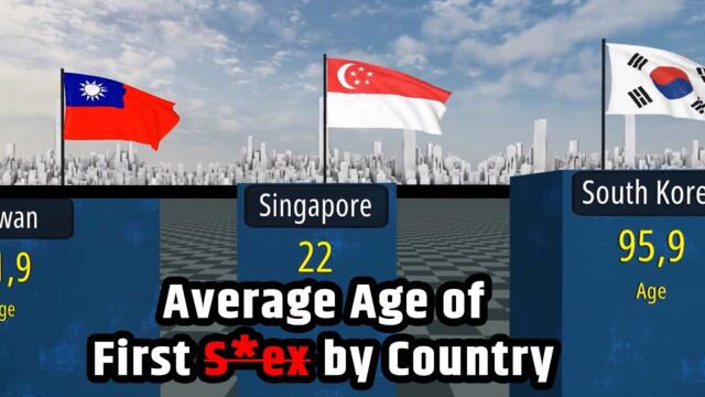 Average Age of First Sex by Country 😳 (Oldest vs Youngest) | 3D Comparison (2026)