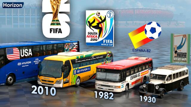 FIFA World Cup Team Buses Evolution (1930–2026)