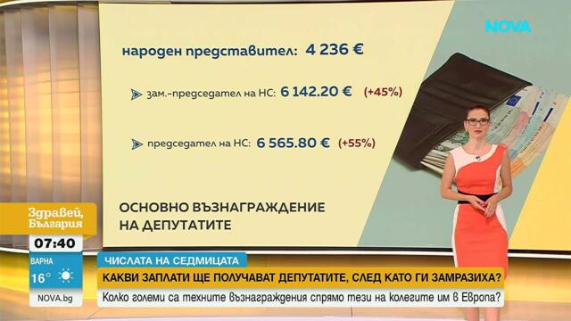 „Числата на седмицата“: Какви заплати ще взимат българските депутати | 24 юни 2026