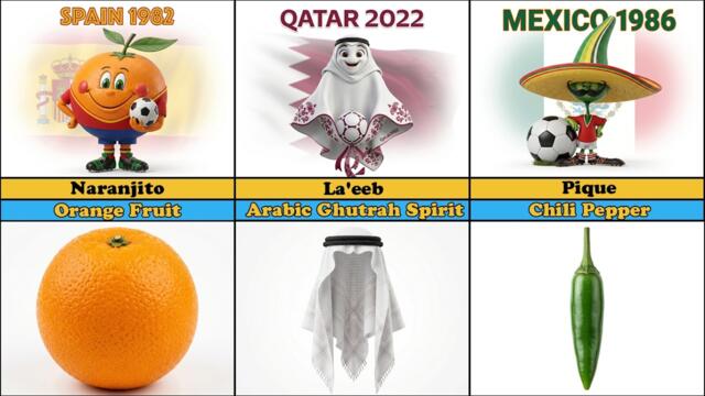Every FIFA World Cup Mascot and Its Inspiration