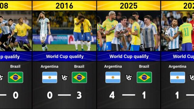 Argentina vs Brazil  Head To Head match results (2026 new update) 2000-2026