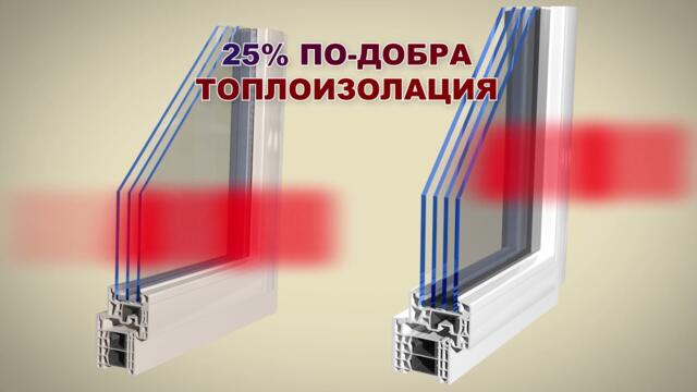 👍☀️❄️ Стъклопакет с четири стъкла от Ролпласт.