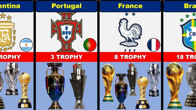 World Cup Nations Ranked by Total Trophies Won 🏆 | All 48 FIFA World Cup 2026 Teams