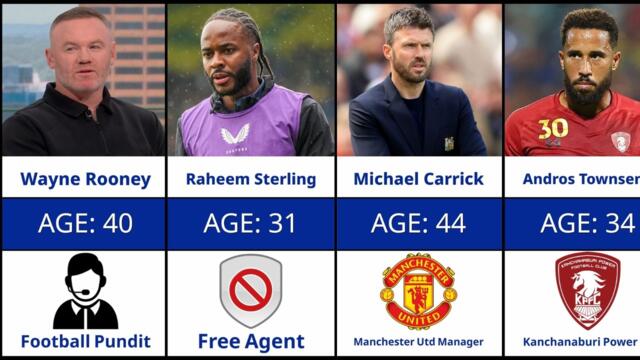 Harry Kane’s First England Squad: Where Are They Now?