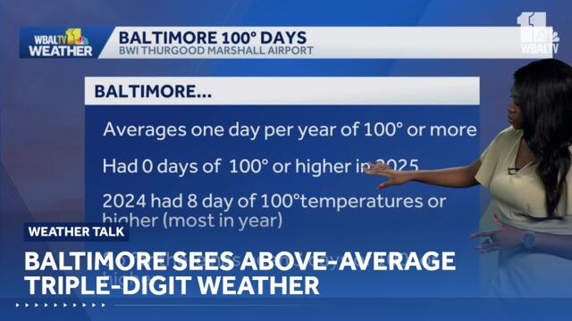 Baltimore reaches above-average triple-digit weather
