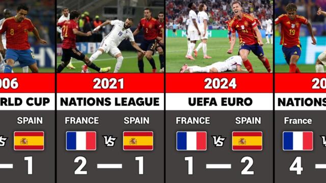 France vs Spain Head to Head All Matches Result🇫🇷🇪🇦