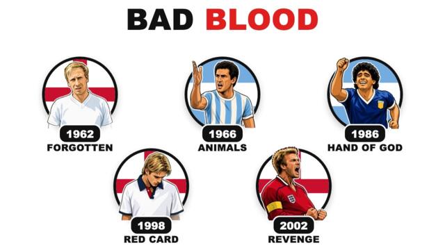 England vs Argentina: Every World Cup Clash, Explained
