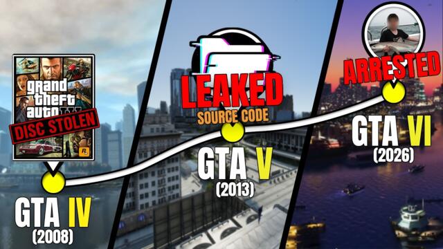 The History Of GTA Leaks
