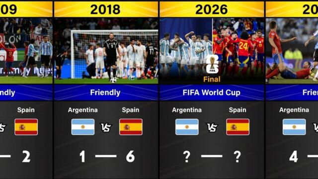 Argentina🇦🇷 vs Spain🇪🇸  2026 FIFA World Cup Final. ⚽ 🥇🥈 ( All Head To Head March results)