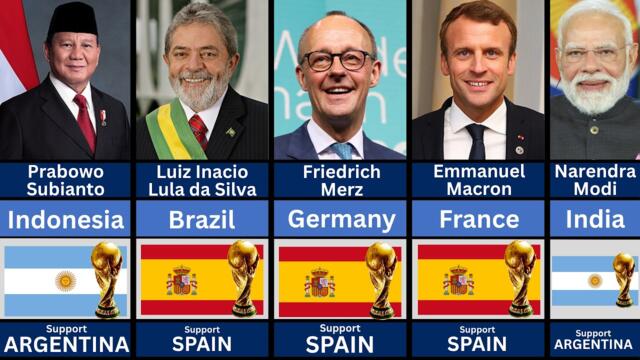 195 Countries State Leaders Who SUPPORT Argentina or Spain In Fifa World Cup Final 2026