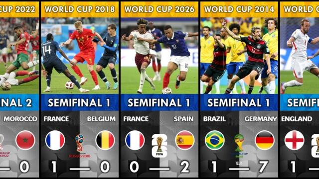 The Road to the Final: Every FIFA World Cup Semi-Final Result (1930–2026)
