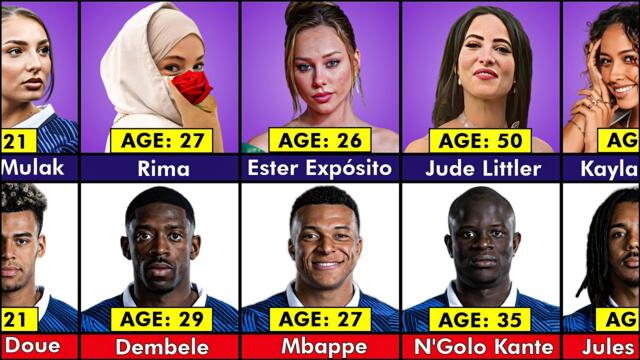 France Footballers & Their Wives and Girlfriends | Age Comparison 2026