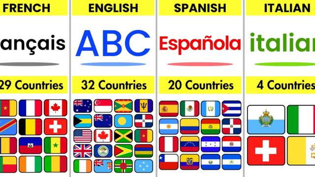Which Countries Speak the Same Language? (2026) - Surprising Connections!🌍🗣️