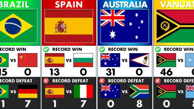 Biggest Wins & Defeats Every National Team in Football Ever!